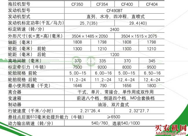 常发CF40系列轮拖主要技术<a href=/canshu/ target=_blank class=infotextkey>参数</a>