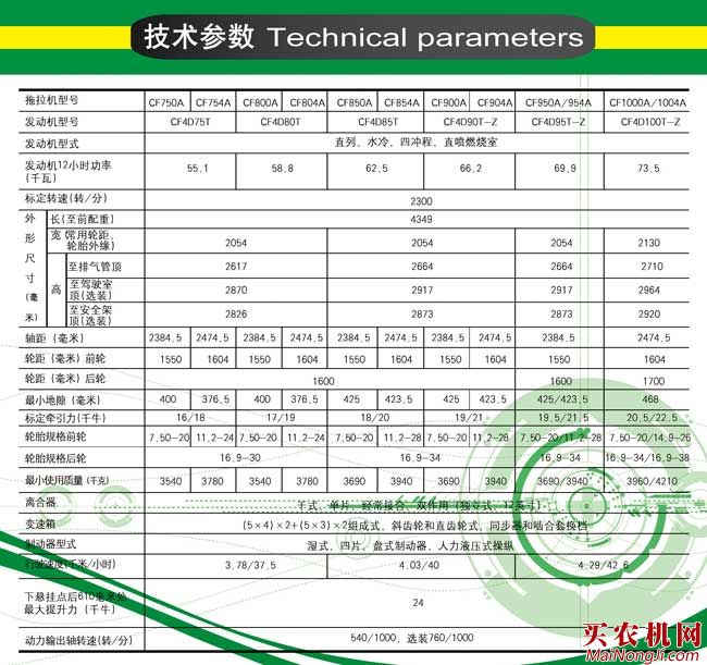 江苏常发90马力<a href=/nongji/dongli/ target=_blank class=infotextkey>拖拉机</a>主要技术<a href=/canshu/ target=_blank class=infotextkey>参数</a>