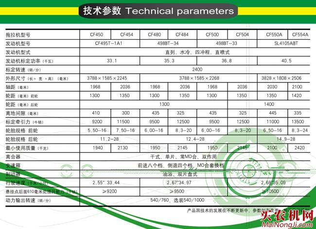 常发CF50系列轮拖主要技术<a href=/canshu/ target=_blank class=infotextkey>参数</a>