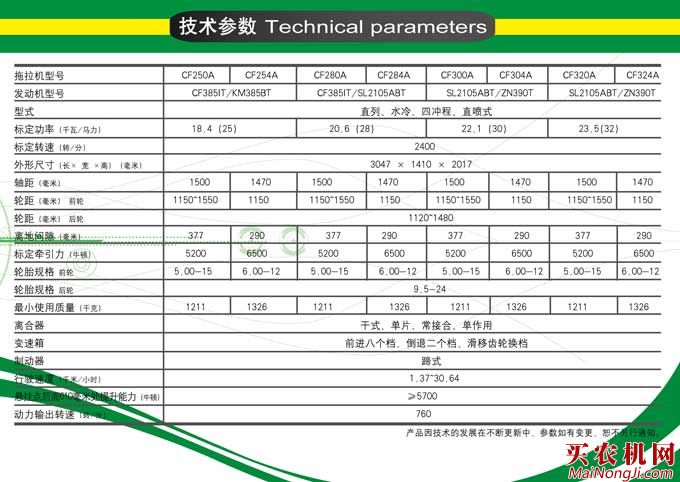 常发CF30系列轮式拖拉机<a href=/canshu/ target=_blank class=infotextkey>参数</a>表