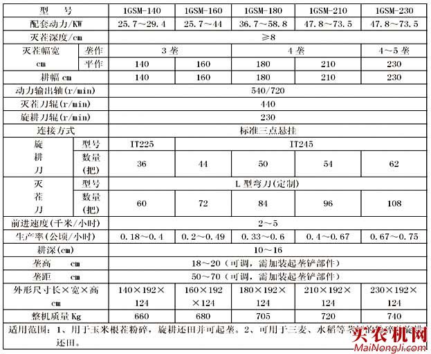 云港牌1GSM系列双轴灭茬旋耕起垄机（双通）