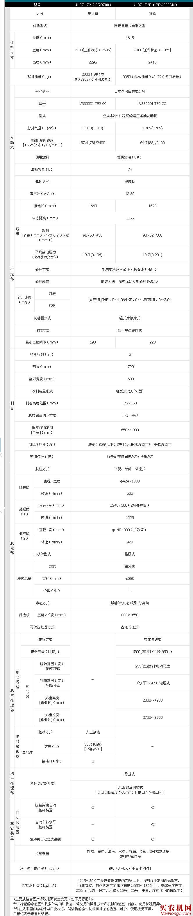 久保田888GM半喂入水稻联合收割机