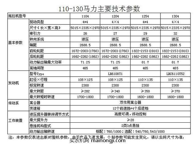 洛阳博马110-130马力<a href=/nongji/dongli/ target=_blank class=infotextkey>拖拉机</a>主要技术<a href=/canshu/ target=_blank class=infotextkey>参数</a>