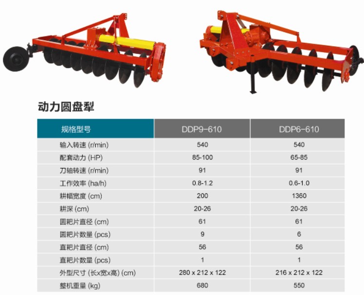 动力圆盘犁