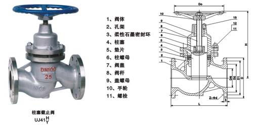 蒸汽波纹管截止阀