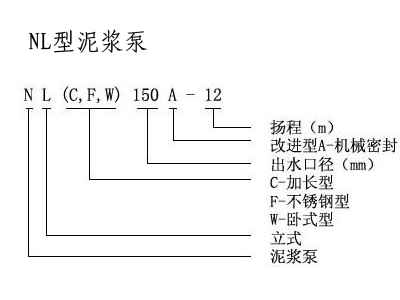 泥浆泵价格，泥浆泵型号，上海泥浆泵，泥浆泵规格，泥浆泵功率,NL泥浆泵,泥浆泵型号及价格,泥浆泵图片，小型泥浆泵，潜水泥浆泵