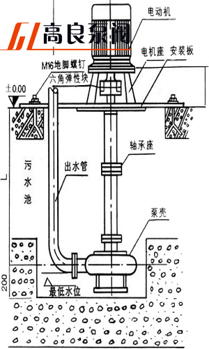 泥浆泵价格，泥浆泵型号，上海泥浆泵，泥浆泵规格，泥浆泵功率,NL泥浆泵,泥浆泵型号及价格,泥浆泵图片，小型泥浆泵，潜水泥浆泵