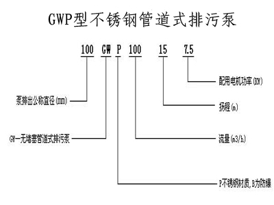 潜水排污泵,无堵塞排污泵,排污泵,自吸排污泵,排污泵图片，排污泵型号，排污泵工作原理，排污泵价格，管道排污泵