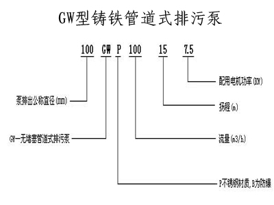 潜水排污泵,无堵塞排污泵,不锈钢排污泵自吸排污泵 ，排污泵型号，排污泵工作原理，管道排污泵，排污泵图片，排污泵价格