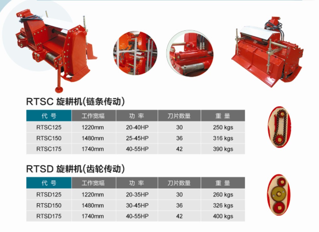 RTSC D旋耕机