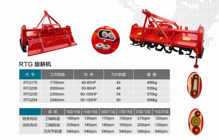 RTG旋耕刀