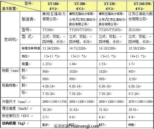 邢同牌XT-180/200/220/250<a href=/nongji/dongli/ target=_blank class=infotextkey>拖拉机</a>技术<a href=/canshu/ target=_blank class=infotextkey>参数</a>