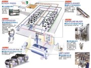 广州万日超级双真空管道式挤奶机