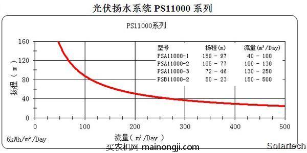 天源PS11000系列光伏扬水系统