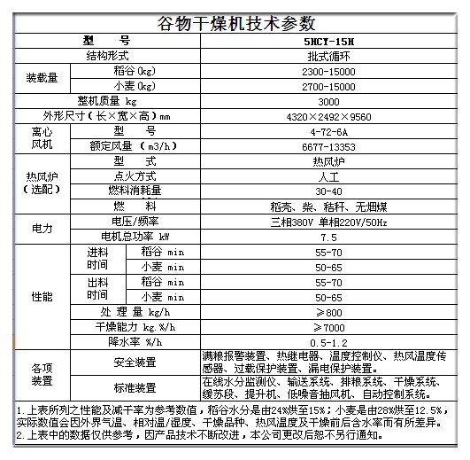 郑州新光5H-15低温谷物干燥机