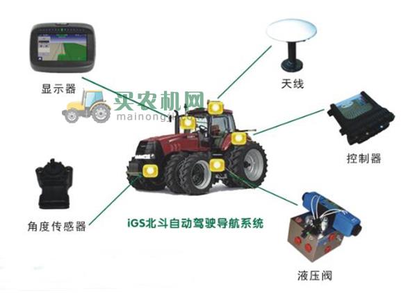 盛恒天宝IGS自动驾驶系统