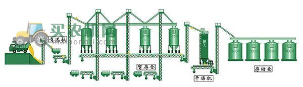 中联谷王5HXD-40玉米烘干机