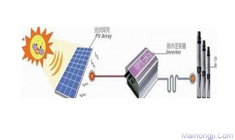 深圳天源光伏扬水系统