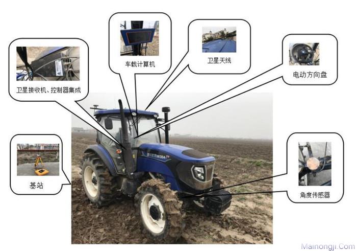 苏测导航SC606BD-2.5RD北斗农业机械自动导航系统