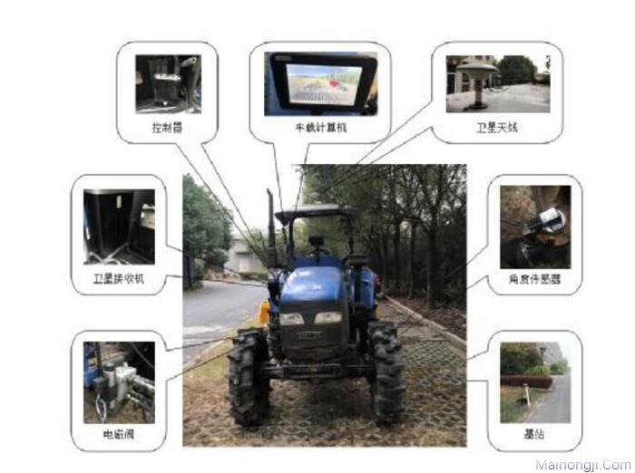 浙江联辉LFC800BD-2.5RY北斗农机自动导航驾驶系统图片