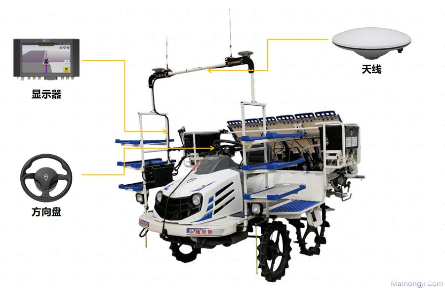 丰疆智能FJNBD-2.5RD插秧机农机导航自动驾驶系统