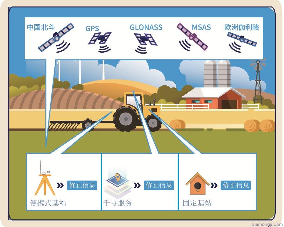 木牛导航高精度位置服务