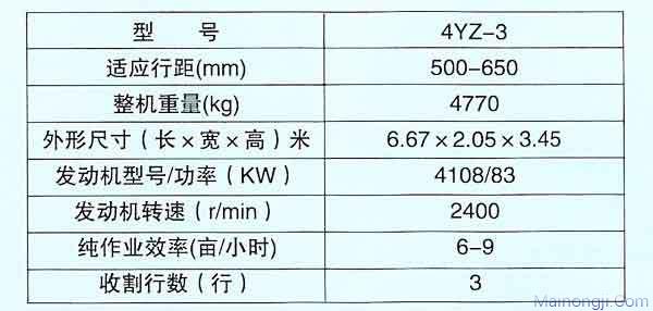 农宝4YZ-3自走式玉米收获机主要技术参数表