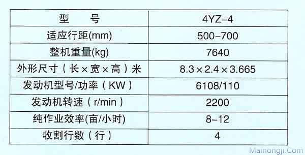 农宝4YZ-4自走式玉米收获机主要技术参数表