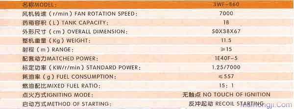 龙跃3WF-860型喷雾喷粉机技术参数表