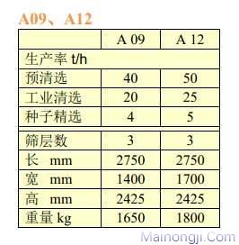 佩特库斯（PETKUS）A09、A12型风筛清选机