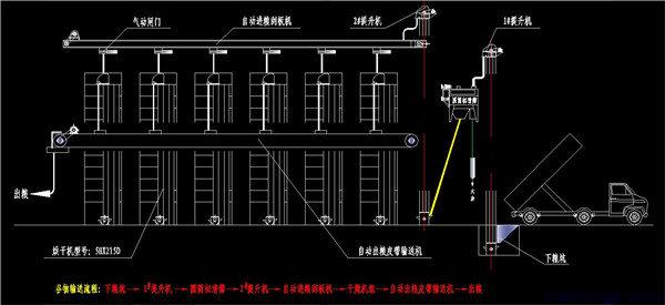 农哈哈烘干机配套工程系列