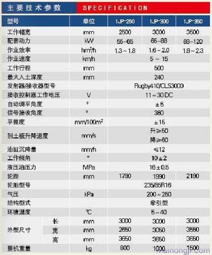 元盛1JP-350农用激光平地机