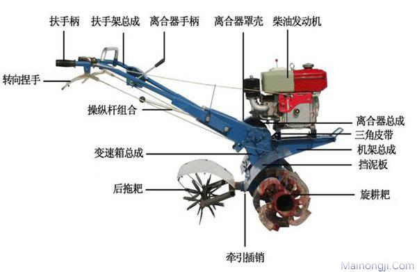 永发1WG4-1微耕机