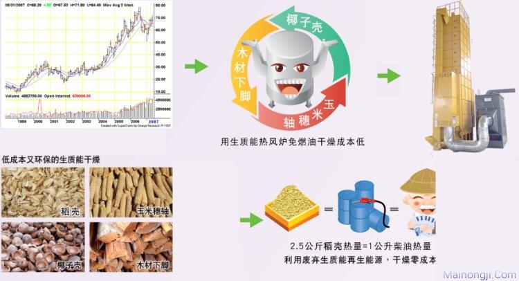 新光5HXG-15玉米烘干机